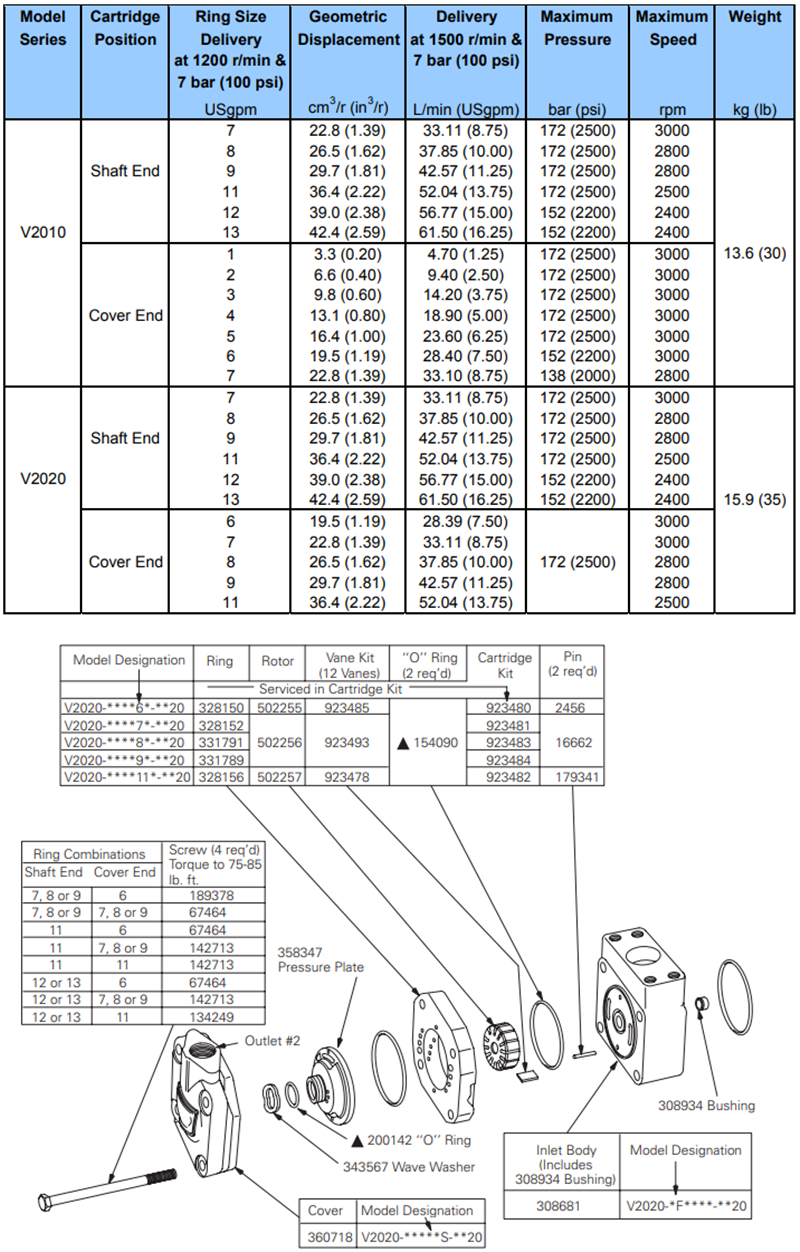 威格士雙聯葉片泵V2020